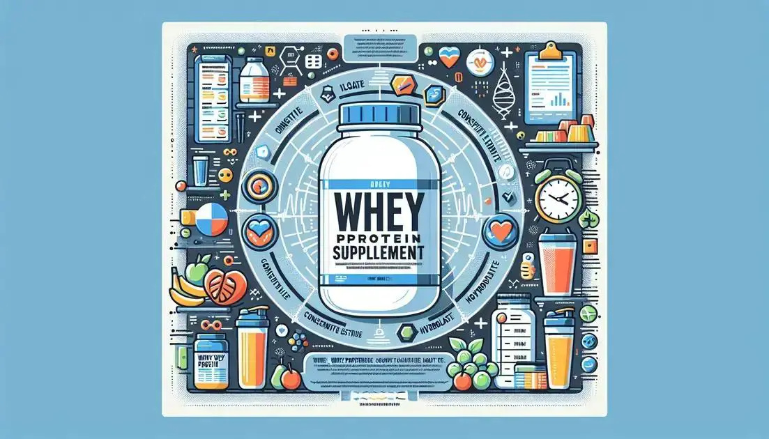 Suplemento alimentar Whey: O guia completo para escolher o ideal